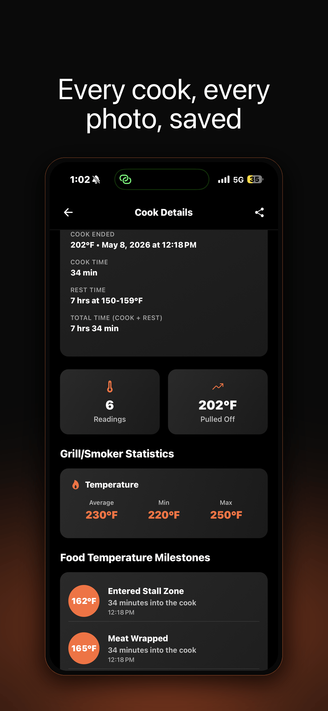 MyBBQ cook details screen with temperatures, milestones, and timing